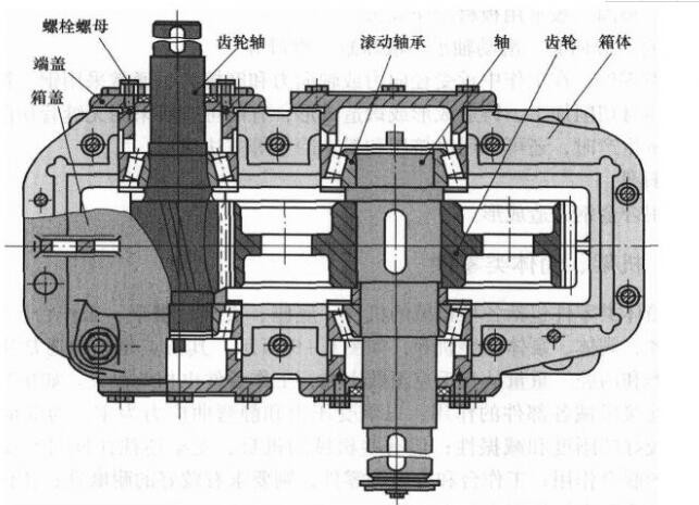 圓柱齒輪減速機結(jié)構(gòu)圖